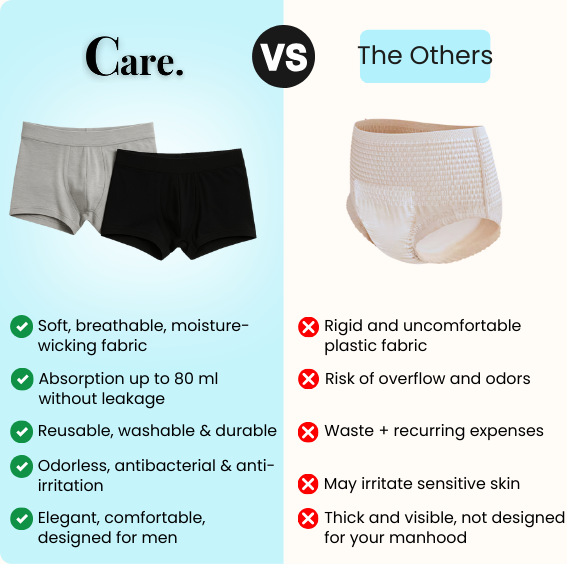 Men's Ultra-Absorbent Incontinence Briefs No. 1