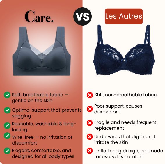 Care. - The posture corrector bra
