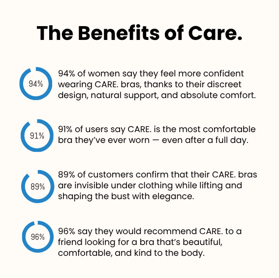 Care. - The posture corrector bra