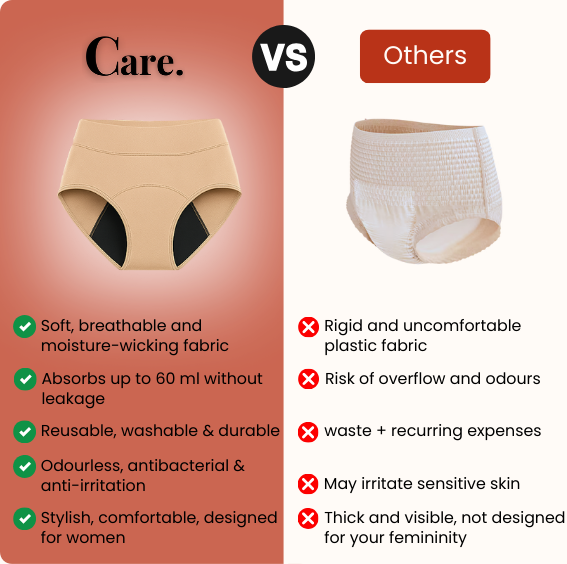 Care. - The anti-urinary leak underwear N°1