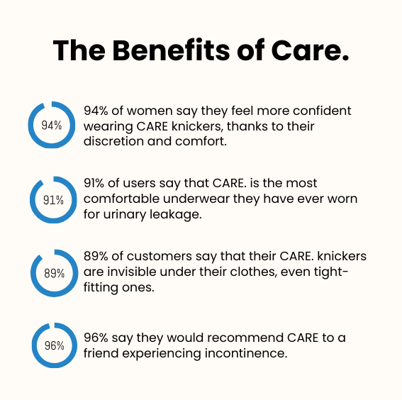 Care. - The anti-urinary leak underwear N°1